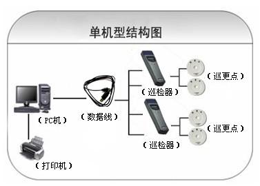 葫芦岛连山区巡更系统六号