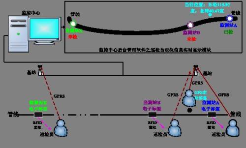 葫芦岛连山区巡更系统八号