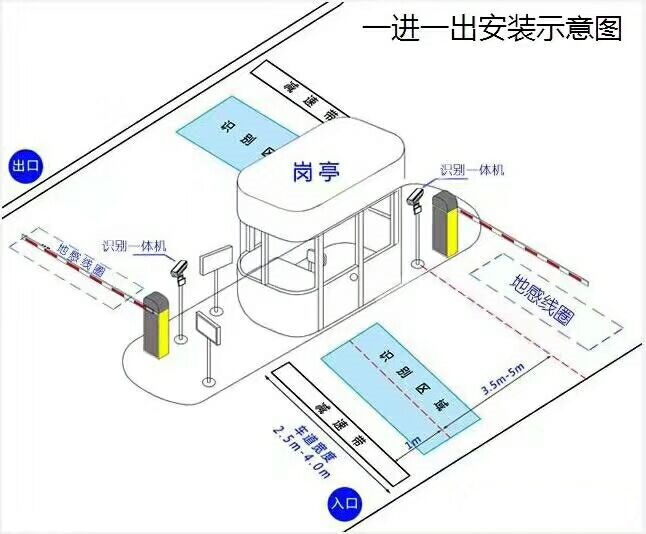 葫芦岛连山区标准车牌识别系统安装图