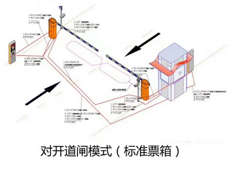 葫芦岛连山区对开道闸单通道收费系统