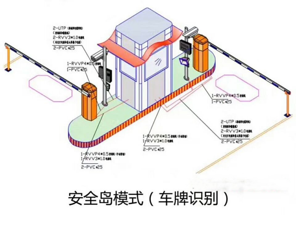 葫芦岛连山区双通道带岗亭车牌识别