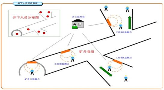 葫芦岛连山区人员定位系统七号